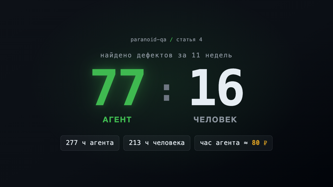 Инфографика автора сопоставляет число найденных дефектов агентом и человеком за 11 недель.
